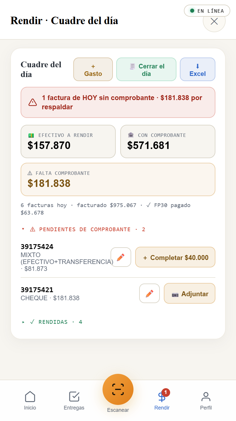 Cuadre del día